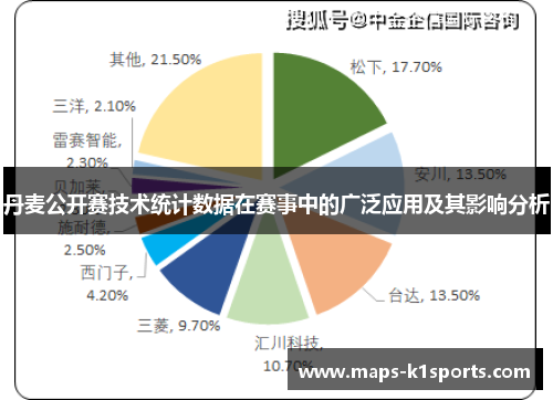丹麦公开赛技术统计数据在赛事中的广泛应用及其影响分析