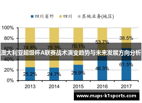 澳大利亚超级杯A联赛战术演变趋势与未来发展方向分析