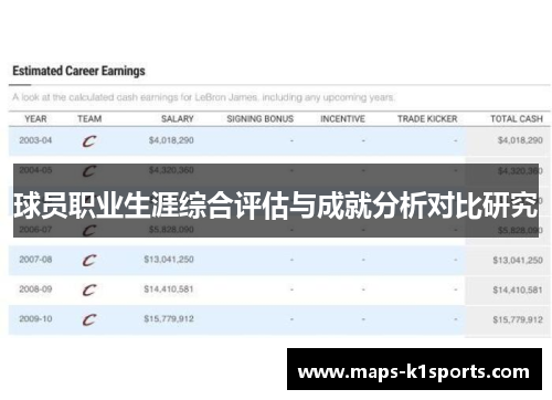 球员职业生涯综合评估与成就分析对比研究