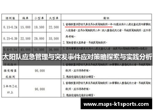 太阳队应急管理与突发事件应对策略探索与实践分析