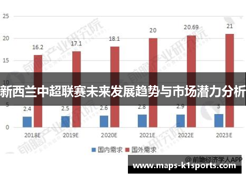 新西兰中超联赛未来发展趋势与市场潜力分析