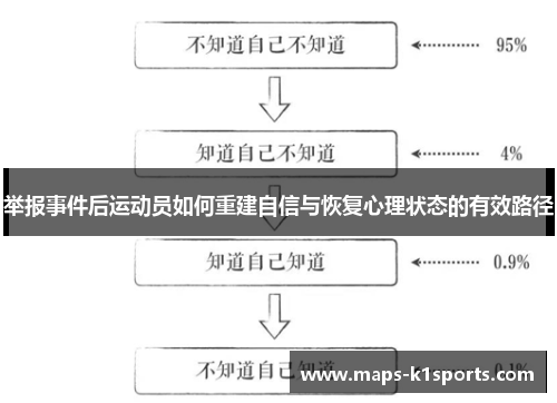 举报事件后运动员如何重建自信与恢复心理状态的有效路径