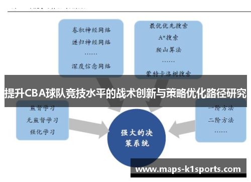 提升CBA球队竞技水平的战术创新与策略优化路径研究