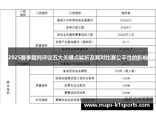 2025赛季裁判评议五大关键点解析及其对比赛公平性的影响