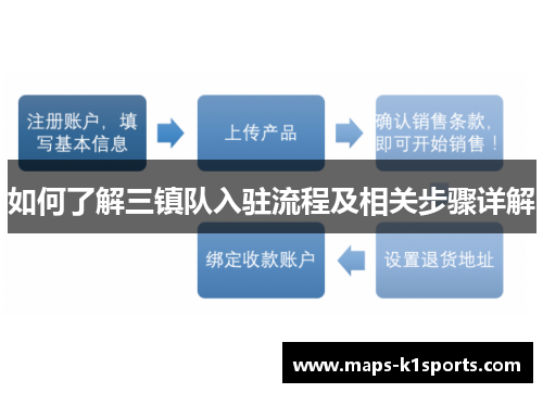 如何了解三镇队入驻流程及相关步骤详解