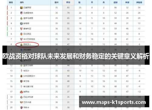 欧战资格对球队未来发展和财务稳定的关键意义解析