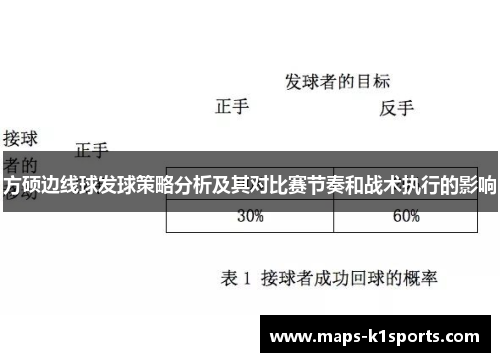 方硕边线球发球策略分析及其对比赛节奏和战术执行的影响