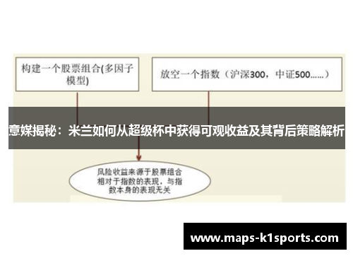 意媒揭秘：米兰如何从超级杯中获得可观收益及其背后策略解析