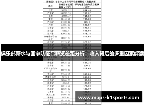 俱乐部薪水与国家队征召薪资差距分析：收入背后的多重因素解读