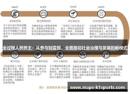 全过程人民民主：从参与到监督，全面推动社会治理与发展的新模式