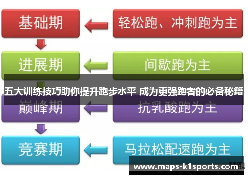 五大训练技巧助你提升跑步水平 成为更强跑者的必备秘籍