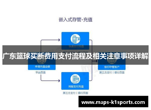 广东篮球买断费用支付流程及相关注意事项详解