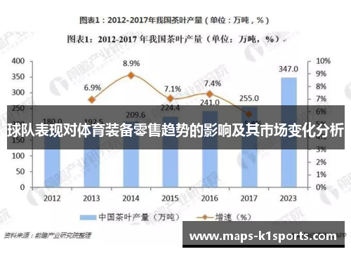 球队表现对体育装备零售趋势的影响及其市场变化分析