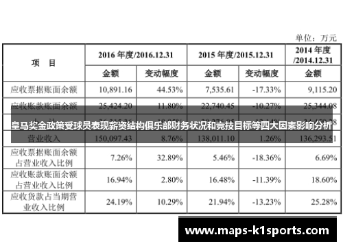 皇马奖金政策受球员表现薪资结构俱乐部财务状况和竞技目标等四大因素影响分析