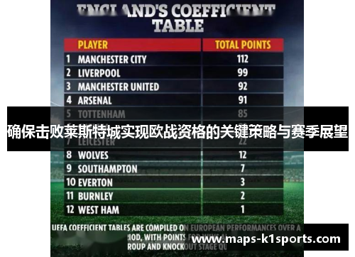确保击败莱斯特城实现欧战资格的关键策略与赛季展望