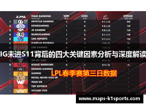 IG未进S11背后的四大关键因素分析与深度解读