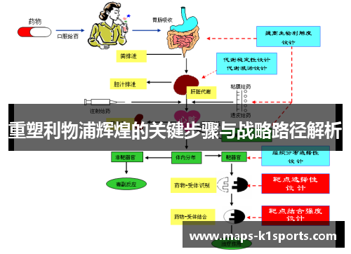 重塑利物浦辉煌的关键步骤与战略路径解析