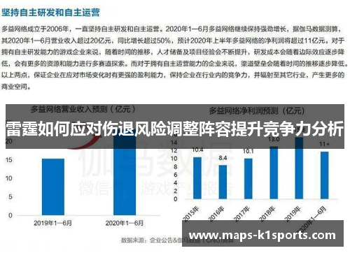 雷霆如何应对伤退风险调整阵容提升竞争力分析